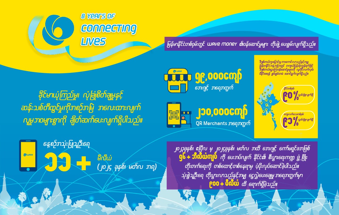 ခိုင်မာယုံကြည်မှု၊ လုံခြုံစိတ်ချမှု၊ ဆန်းသစ်တီထွင်မှုနှင့်အတူ Wave Money ၏ ၈ နှစ်ပြည့် ခရီးမိုင်တိုင်များဆီသို့
